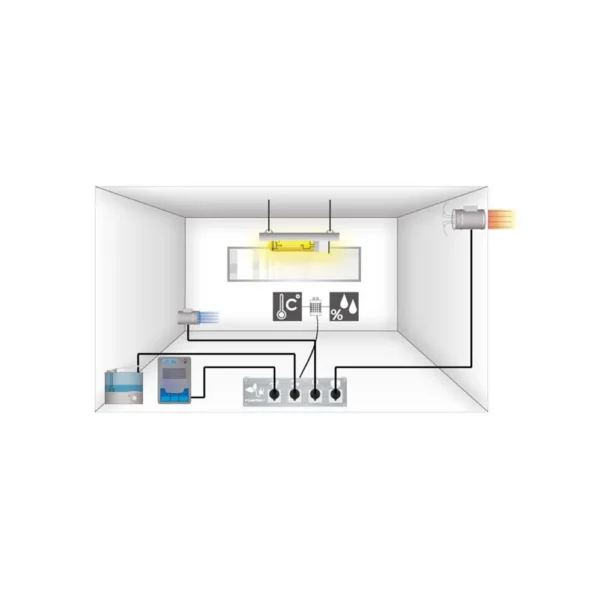 Combo - GroLab Pro (Starter Kit + SoilBot + TankBot)