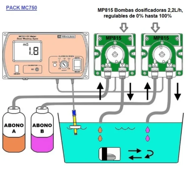 Milwaukee Kit Controlador EC + 2 Bombas Dosificadoras Regulables (MC750)